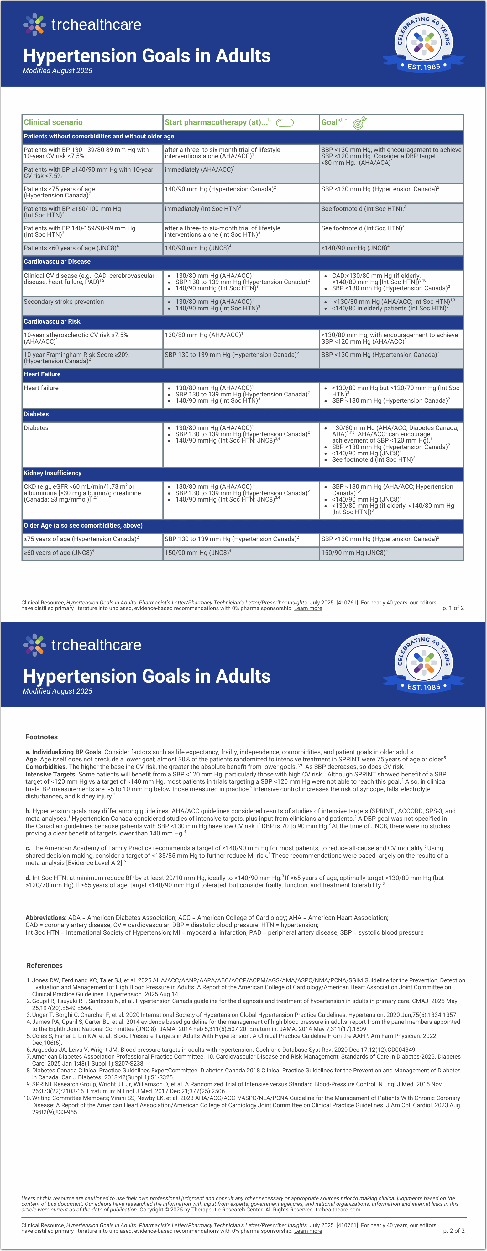 Hypertension Goals in Adults